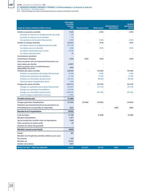 Document de rÃ©fÃ©rence 2010 - Affine