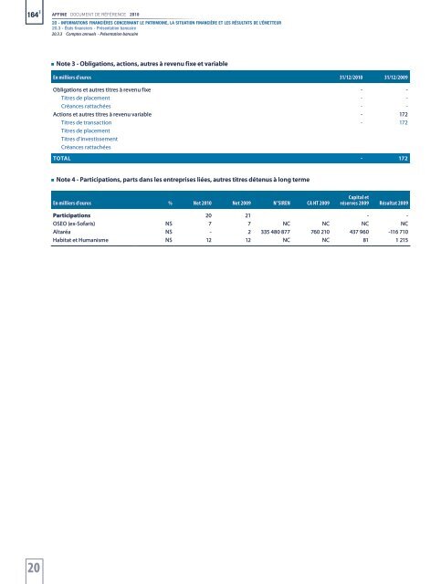 Document de rÃ©fÃ©rence 2010 - Affine