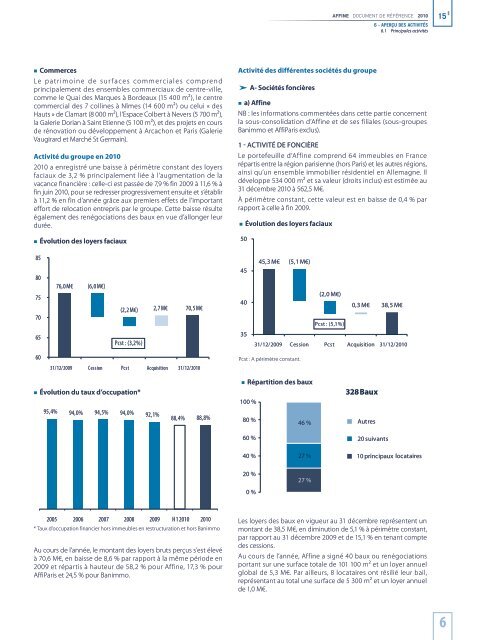 Document de rÃ©fÃ©rence 2010 - Affine