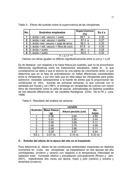 Escalado de la producción de Anthurium andreanum por métodos ...