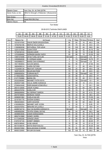 Yard. DoÃ§. Dr. ALTAN ÃETÄ°N Dersin Kodu ve AdÄ± - Anadolu ...