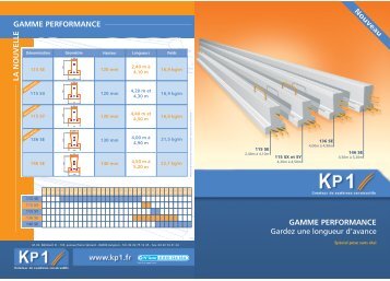 GAMME PERFORMANCE:Mise en page 1 - KP1