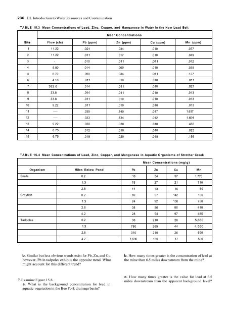 Groundwater and Surface Water Contamination from Resource ...