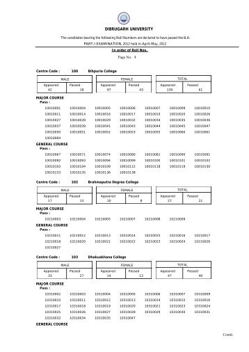 Result of B.A. Part-I (Backlog) Examination, 2012 - Dibrugarh ...