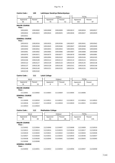 Result of B.A. Part-I (Backlog) Examination, 2012 - Dibrugarh ...