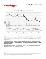 MacD_Histogram_4g1r_.. - ChartNexus