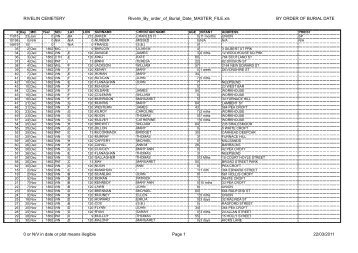 RIVELIN CEMETERY rivelin_by_order_of_burial_date_master_file.xls