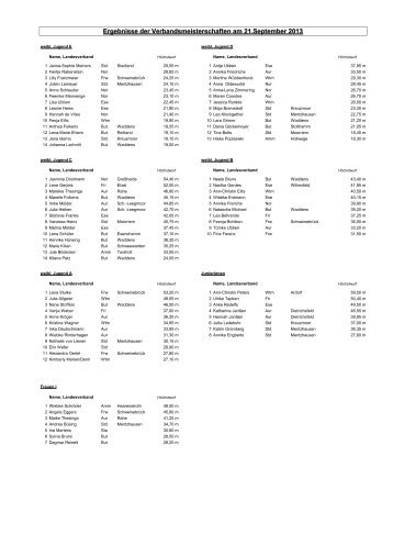 Ergebnisse der Verbandsmeisterschaften am 21.September 2013