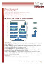 CAD FICHE METIERS PLOMBIER - la cmar