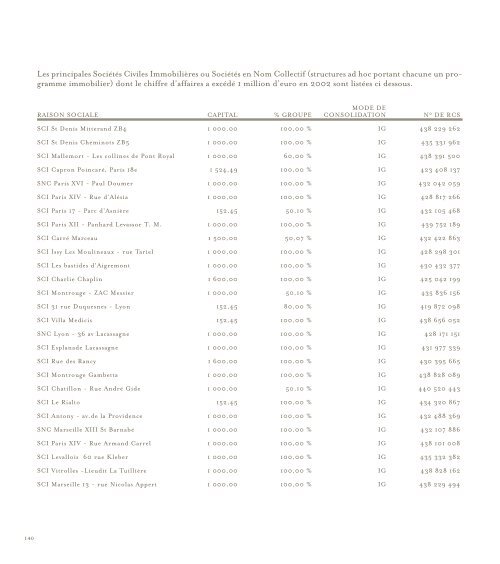 Document de RÃ©fÃ©rence - Kaufman & Broad 2002