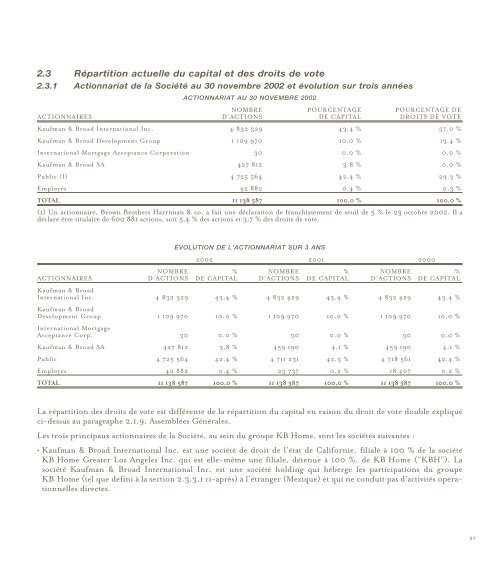 Document de RÃ©fÃ©rence - Kaufman & Broad 2002