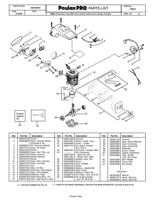 Poulan Pro 220LE - Barrett Small Engine