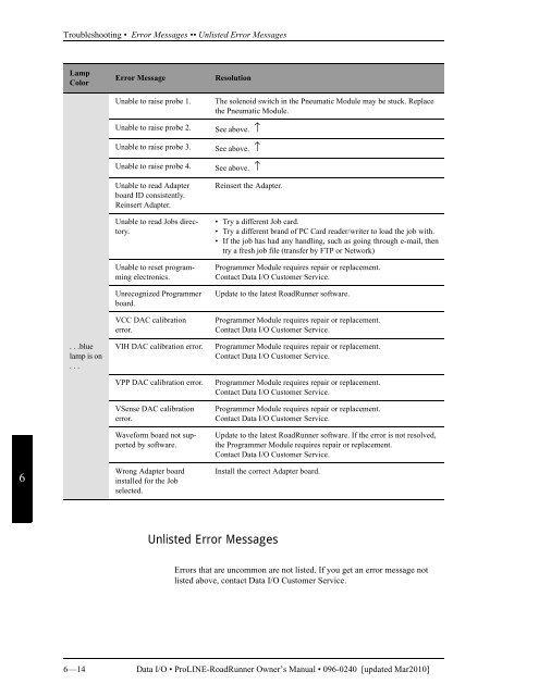 RoadRunner Owner's Manual - Data I/O Corporation