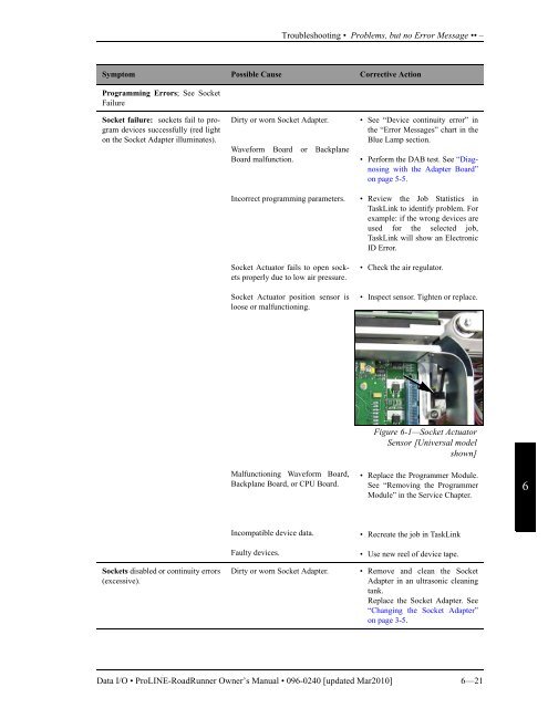 RoadRunner Owner's Manual - Data I/O Corporation