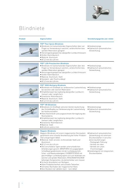 Plastics & Composites | KVT-Fastening