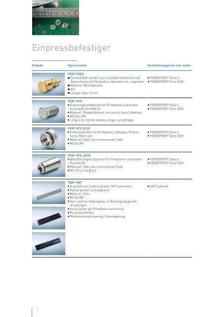 Plastics & Composites | KVT-Fastening