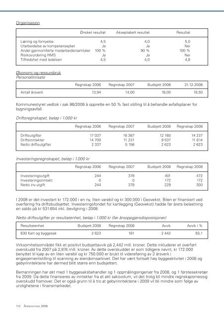 Ãrsberetning 2008.pdf - Ringsaker kommune