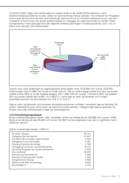 Ãrsberetning 2008.pdf - Ringsaker kommune