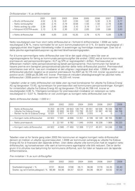 Ãrsberetning 2008.pdf - Ringsaker kommune