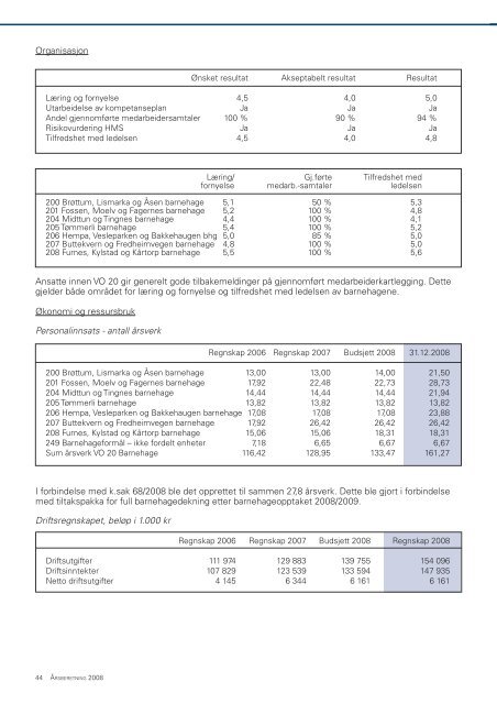 Ãrsberetning 2008.pdf - Ringsaker kommune