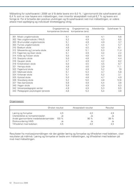 Ãrsberetning 2008.pdf - Ringsaker kommune