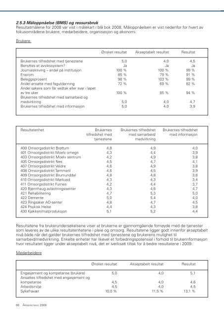 Ãrsberetning 2008.pdf - Ringsaker kommune