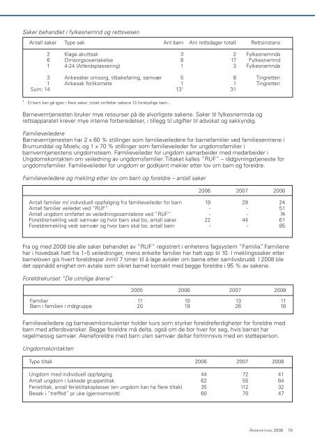 Ãrsberetning 2008.pdf - Ringsaker kommune