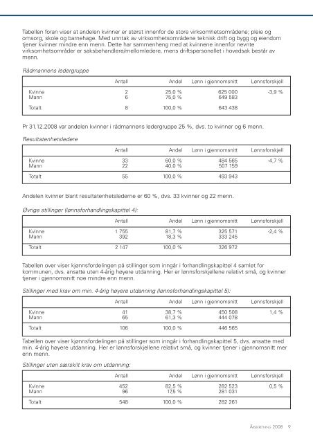 Ãrsberetning 2008.pdf - Ringsaker kommune