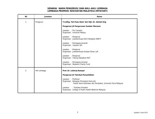 1 senarai nama pengerusi dan ahli-ahli lembaga ... - Mysihat.gov.my