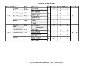 Ergebnisse der Mannschaften Mannschaft Klasse Boot Mannschaft ...