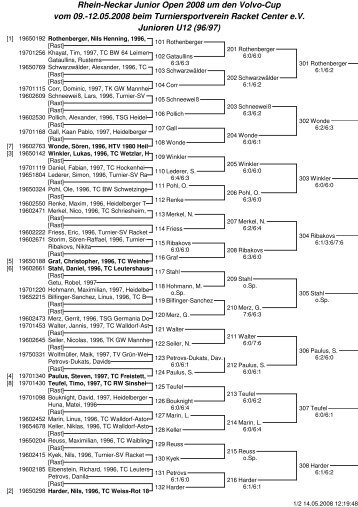 Junior Open 2008_Junioren U12.t - Tennisakademie Rhein-Neckar