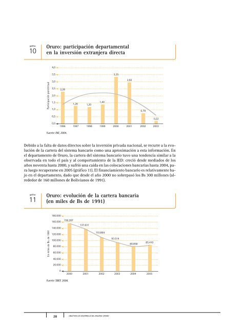 Descargar PDF - Informe sobre Desarrollo Humano en Bolivia