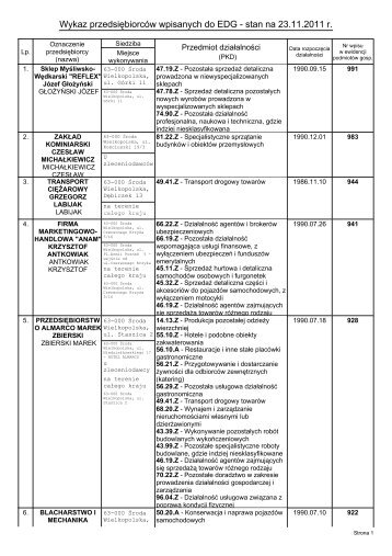 Wykaz przedsiÄbiorcÃ³w wpisanych do EDG - stan na 23.11.2011 r.