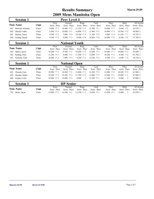 2009MensManitobaOpen - Manitoba Gymnastics Association