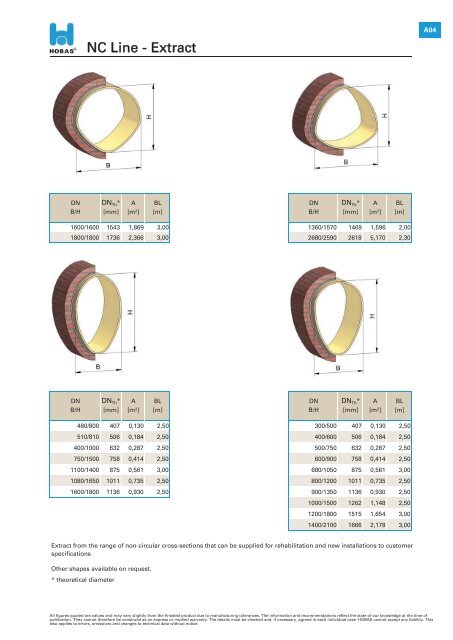 HOBAS Gravity Pipe Systems Technical Product Data