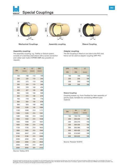 HOBAS Gravity Pipe Systems Technical Product Data