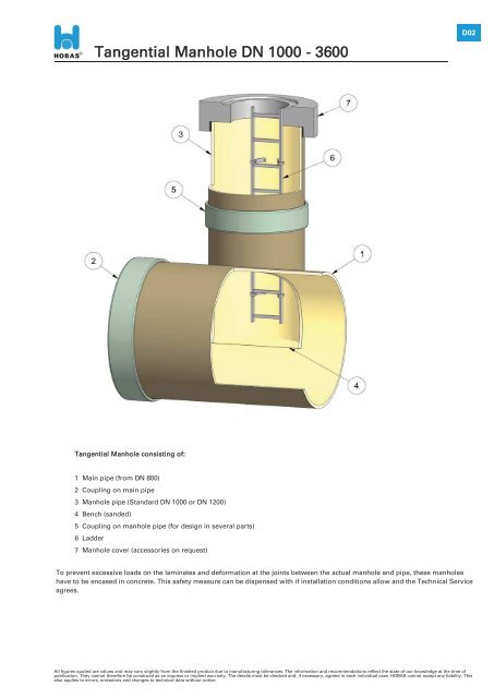 HOBAS Gravity Pipe Systems Technical Product Data