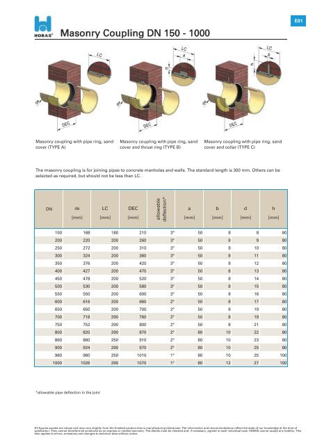 HOBAS Gravity Pipe Systems Technical Product Data