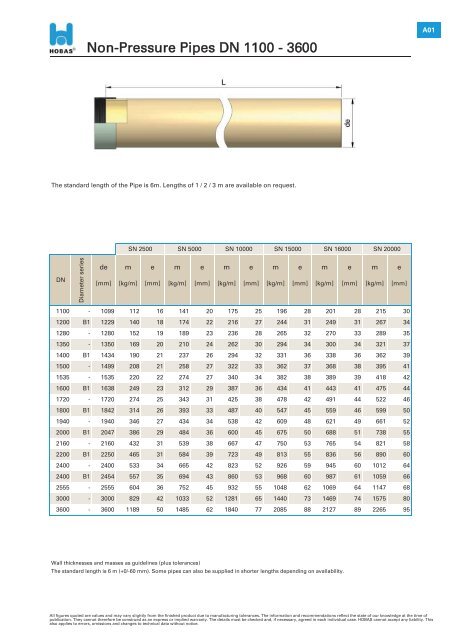 HOBAS Gravity Pipe Systems Technical Product Data