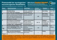 Phasenmodell der neurologischen / neurochirurgischen Rehabilitation