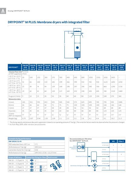 Technical data [PDF 166 KB] - BEKO TECHNOLOGIES LTD. UK