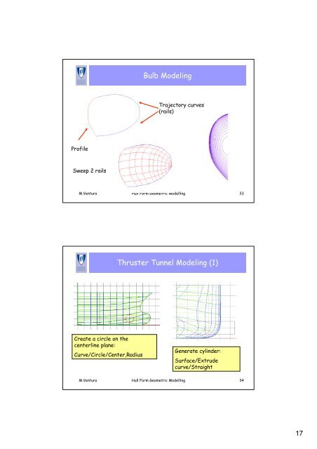 Geometric Modeling of the Hull Form Summary