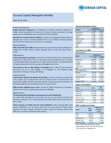 Eurasia Capital Mongolia Weekly