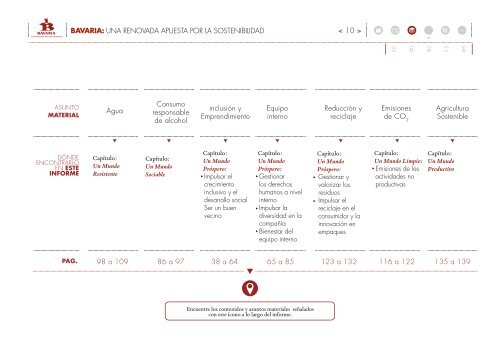 InformeDesarrolloSostenible