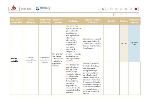 InformeDesarrolloSostenible