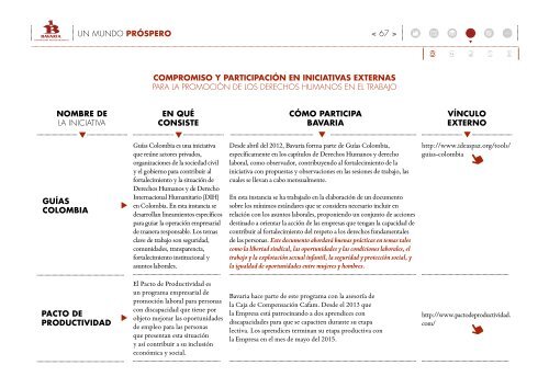 InformeDesarrolloSostenible