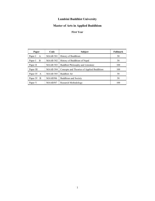 A PDF file with the details of the first year of the M.A. courses can be