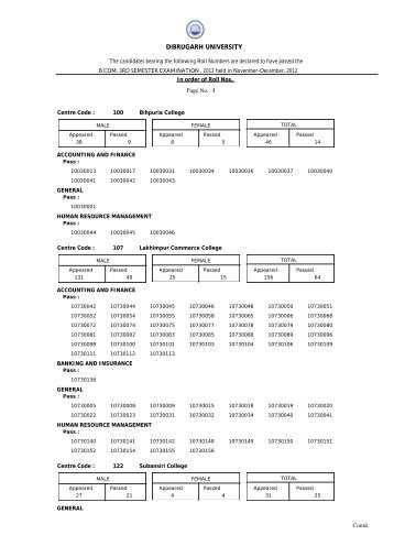 Result of B.Com 3rd Semester Examination, held in November ...