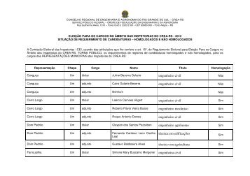 HomologaÃ§Ã£o para cargos das RepresentaÃ§Ãµes ... - Crea-RS