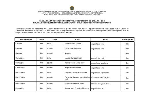 HomologaÃ§Ã£o para cargos das RepresentaÃ§Ãµes ... - Crea-RS